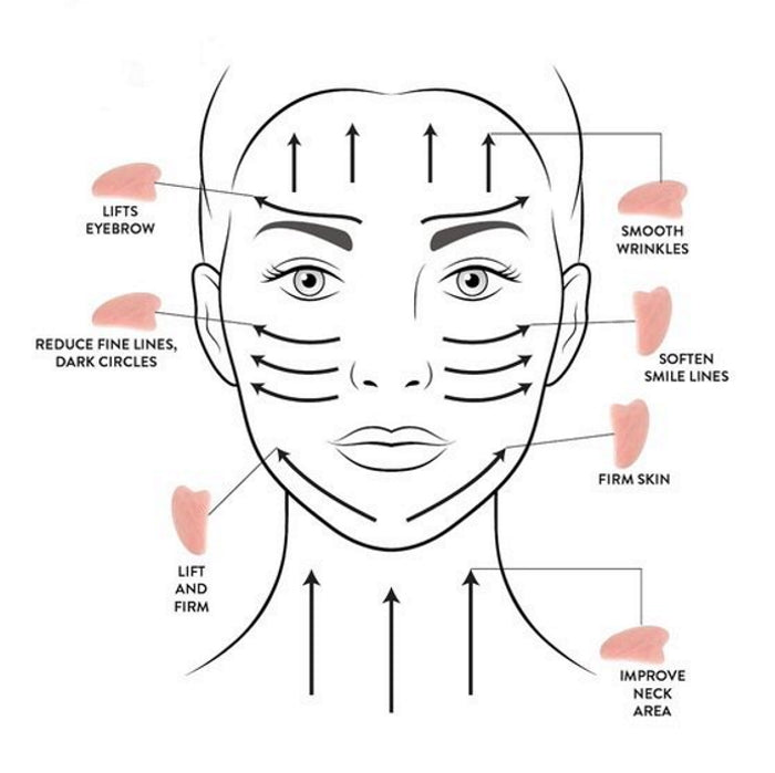 Kit Rolo Facial &amp; Gua Sha em Quartz Rosa